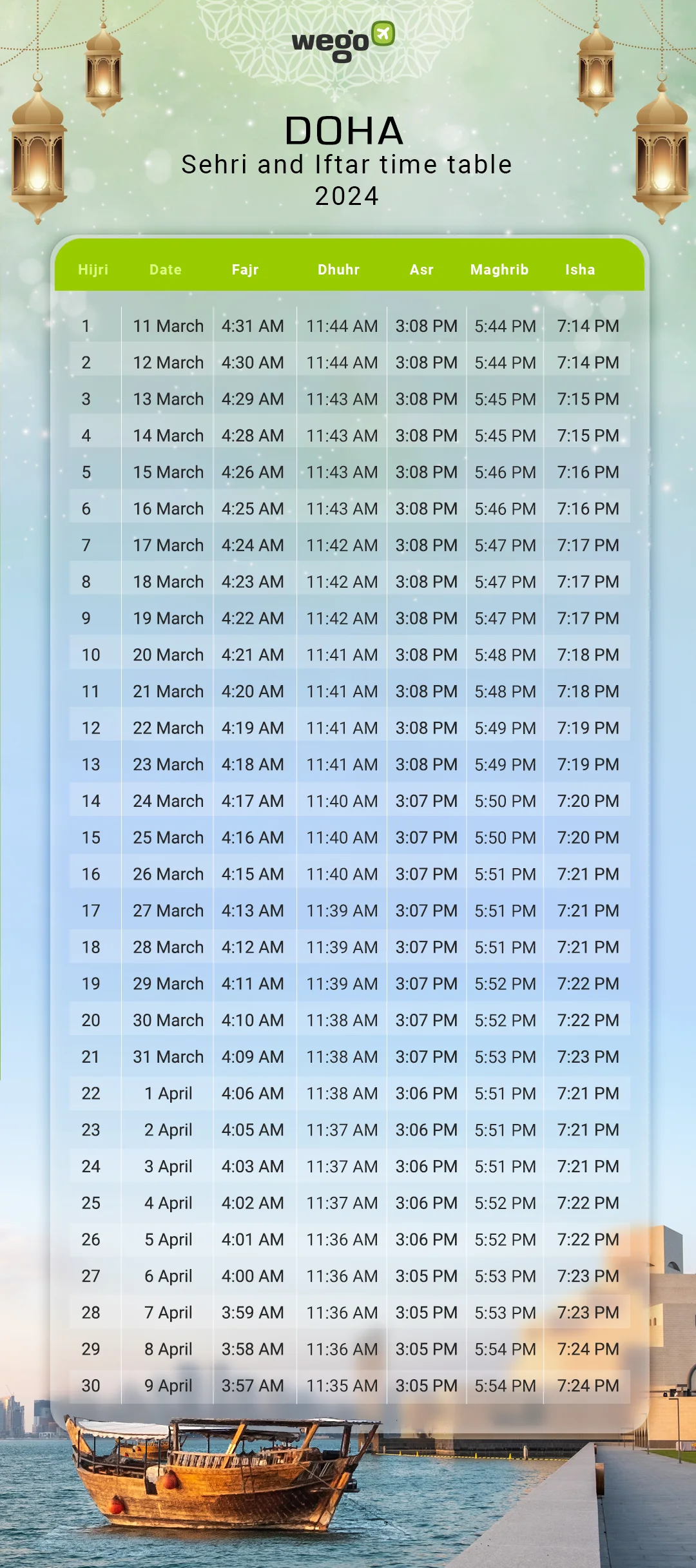 Iftar and Sehri Time in Qatar 2025 Ramadan Calendar in Doha & Qatar